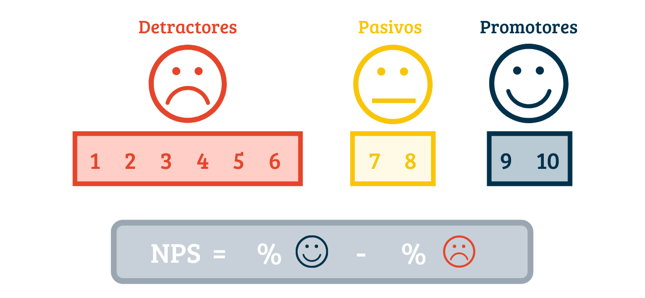 Principales Kpis Para Medir La Experiencia Del Cliente 2814